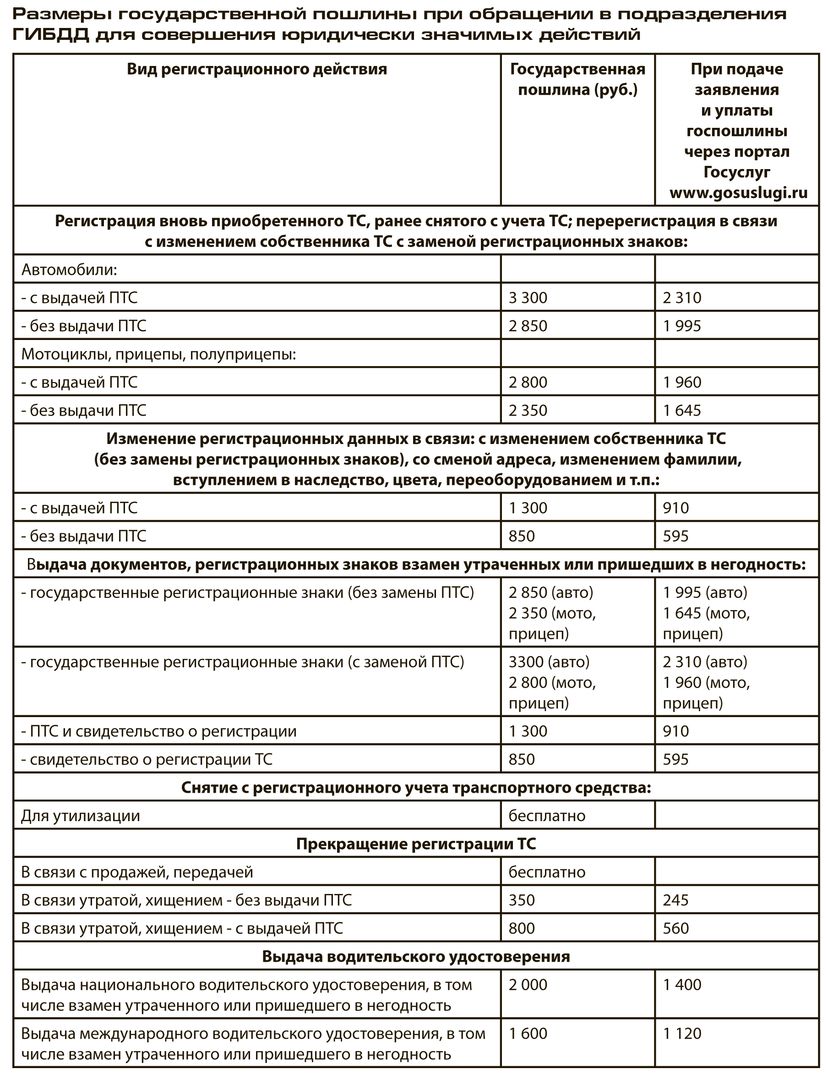 Нужно госпошлину заплатить? Можно и скидку получить! — РИА 